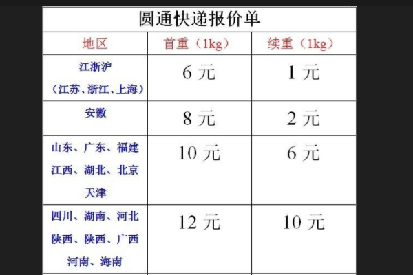 圆通快递运费计算标准是什么？