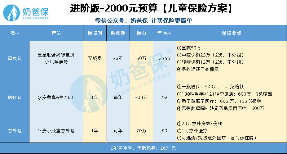 适合小孩的保险排行榜 哪款保险最受欢迎