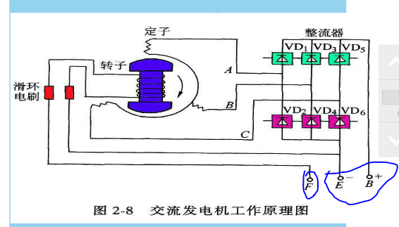 电动机和发电机的工作原理及示意图