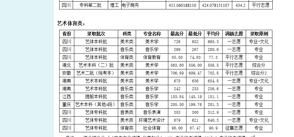 如何登陆成都师范学院网教平台查询分数线？