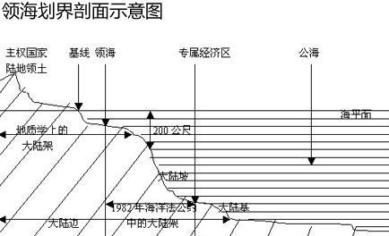 毗连区的中国规定