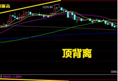 别人说的顶背离是什么意思呢？