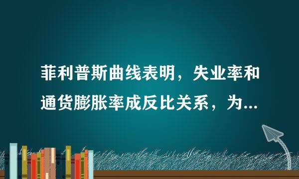 菲利普斯曲线表明，失业率和通货膨胀率成反比关系，为什么现在的情况是高失业率高通货膨胀？