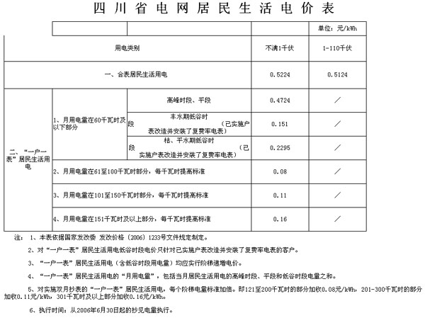 成都居民用电收费的峰平谷时间段如何划分？