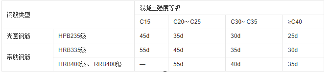 纵向受拉钢筋绑扎搭接长度怎么计算