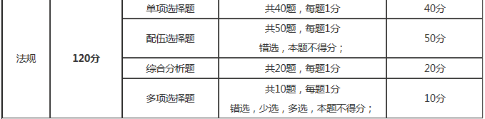 执业药师考试科目有哪几种