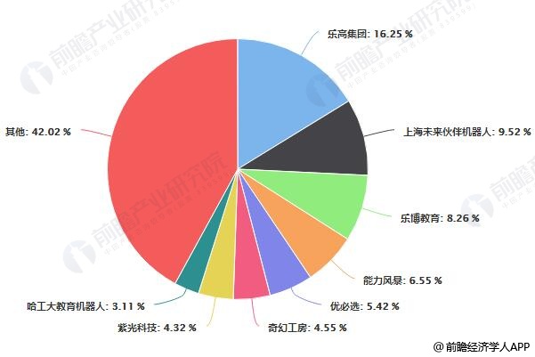 未来侠乐高机器人教育加盟好不好?