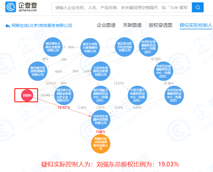 网银在线 （北京）科技有限公司是不是京东的