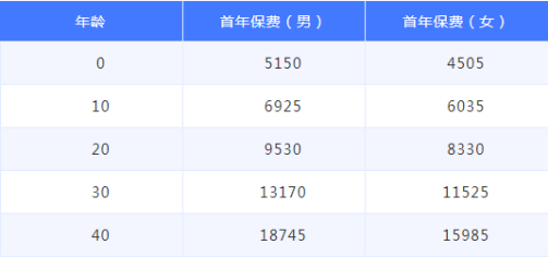 中意人寿保险有限公司怎么样？