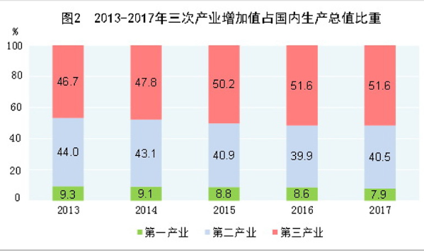 第一产业增加值和第一产业增长值什么区别