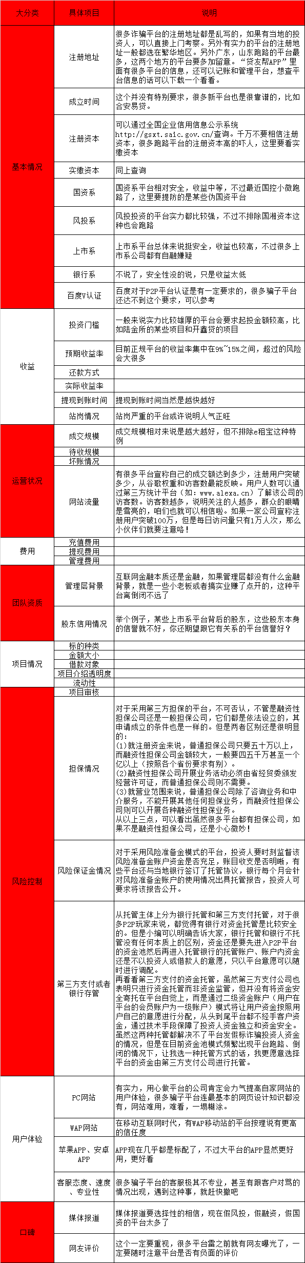 共信赢怎么样？我投了五万进去了，三个月的投赢宝。年利率是14.4%。