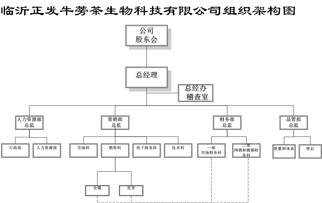 求组织架构图制作软件