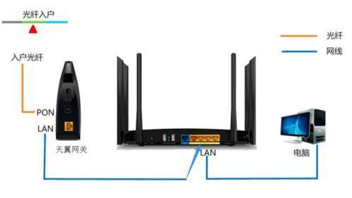 天翼宽带家庭网关怎么设置路由器？