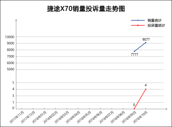 中国汽车质量网投诉最多的suv是哪些