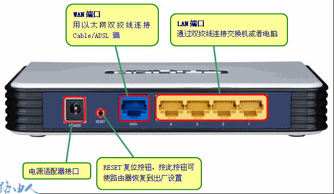 移动宽带路由器密码怎么更改啊？？？这个管理员密码是什么意思？