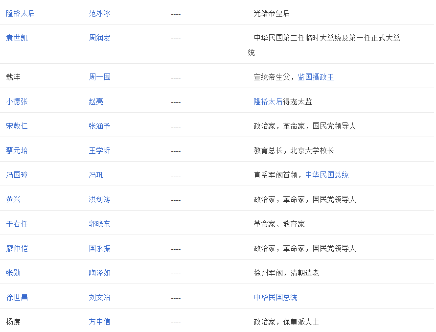 《建党伟业》演员表