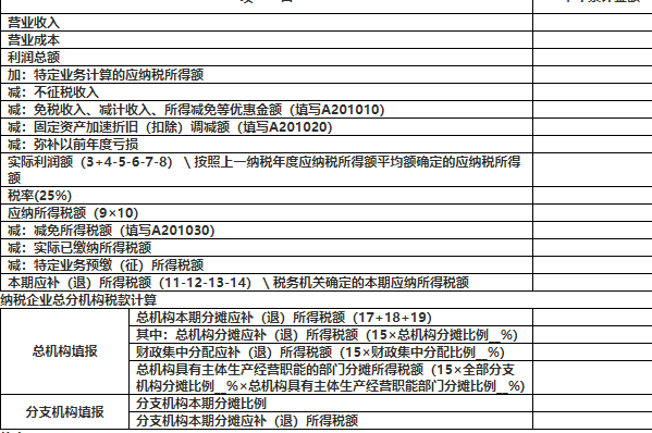 企业所得税季度申报表A类怎么填，数字填季度的还是填？