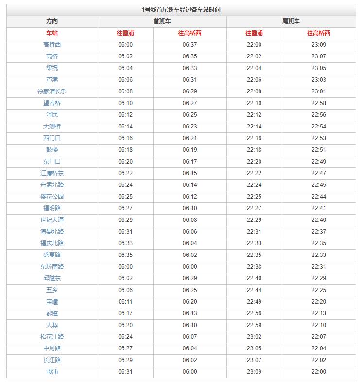 宁波地铁1号线站点名有哪些？