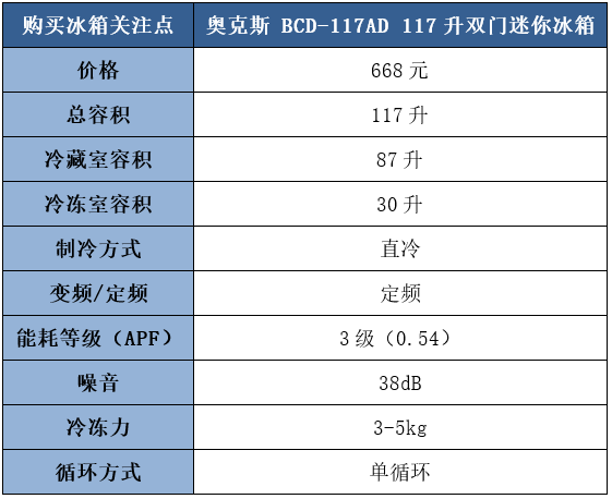 奥克斯冰箱如何？