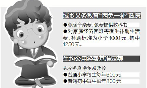 学生调查表，享受一补是什么意思？