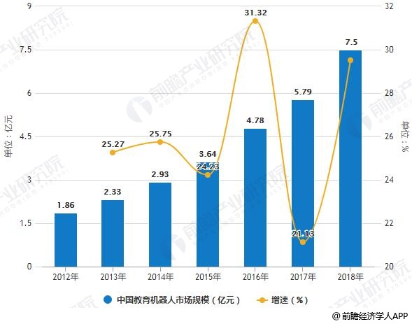 未来侠乐高机器人教育加盟好不好?