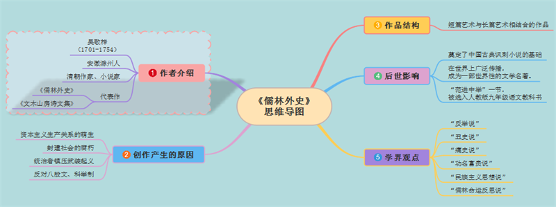 儒林外史的思维导图