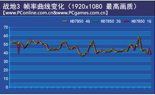 笔记本2G独显够用吗