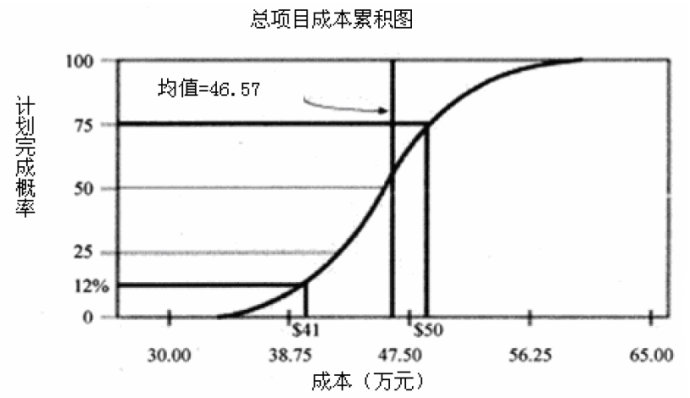 什么是蒙特卡洛分析?