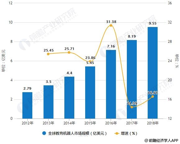 未来侠乐高机器人教育加盟好不好?