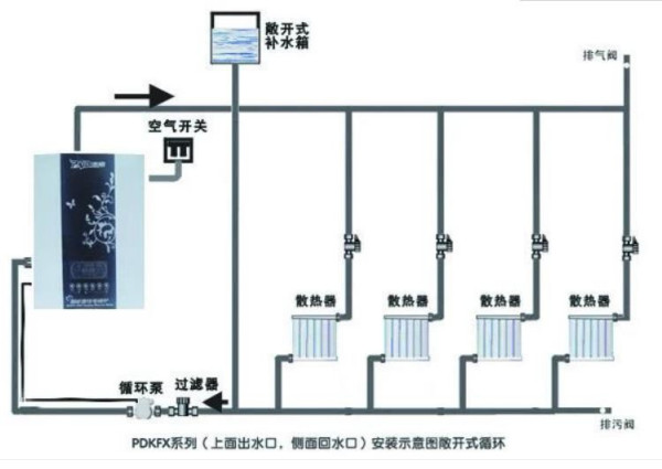 家用水暖暖气片怎么安装，并联安装方法示意图