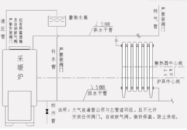 家用水暖暖气片怎么安装，并联安装方法示意图