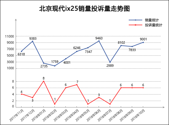 中国汽车质量网投诉最多的suv是哪些