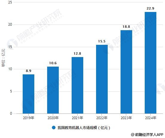 未来侠乐高机器人教育加盟好不好?