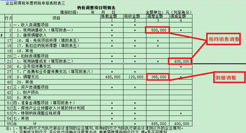 捐赠支出的账务处理