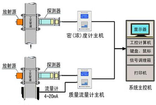 质量流量如何算