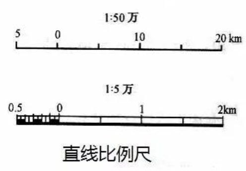 怎么计算比例尺？