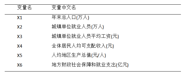 什么是三线表？