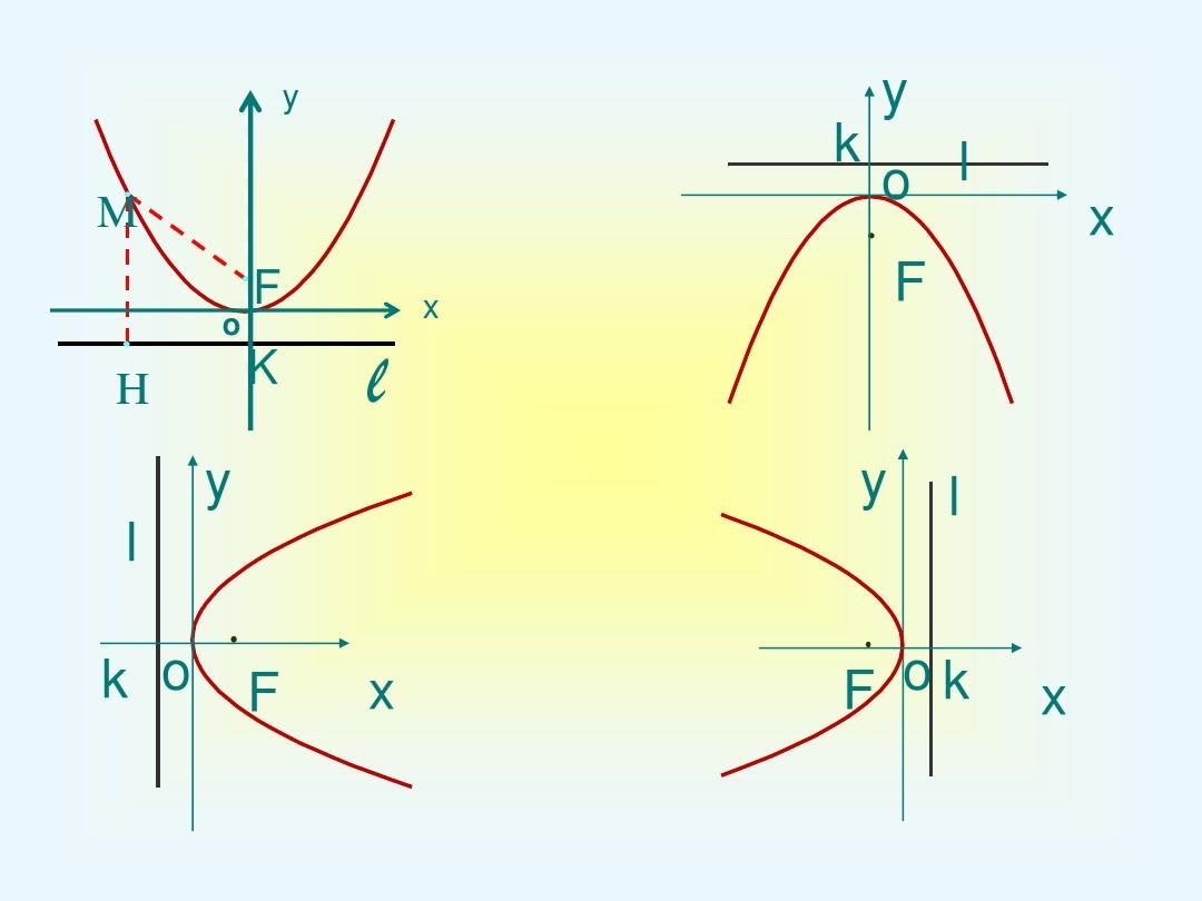 抛物线的基本知识点