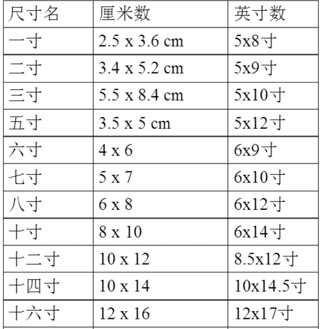 4寸等于多少厘米？