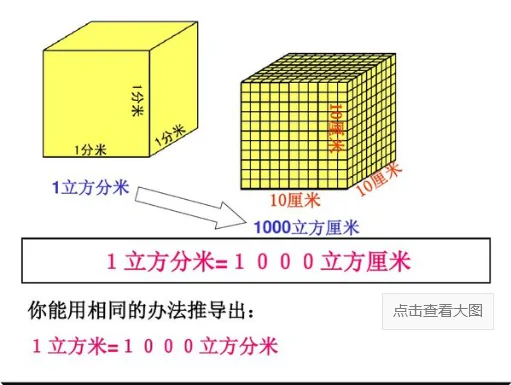 一立方米等于多少升？