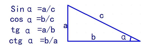 tan的计算公式是什么？