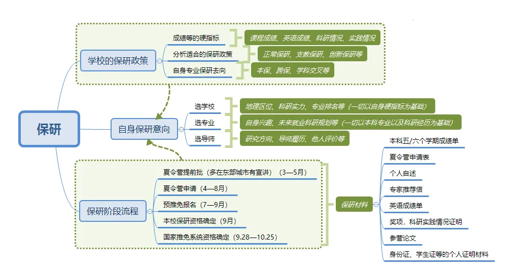 保研复试会被刷吗