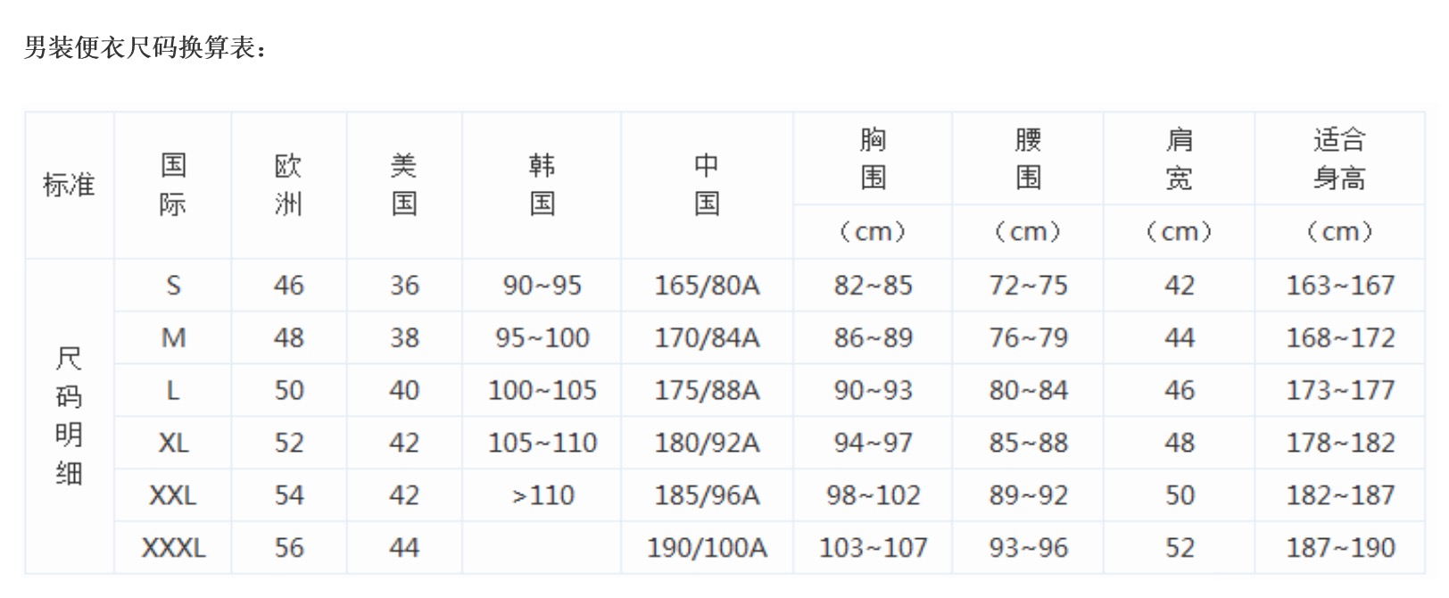 L码是什么码？