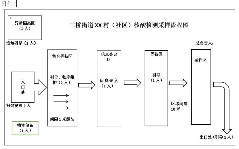 在平时，核酸采样员的工作流程主要是什么样的？