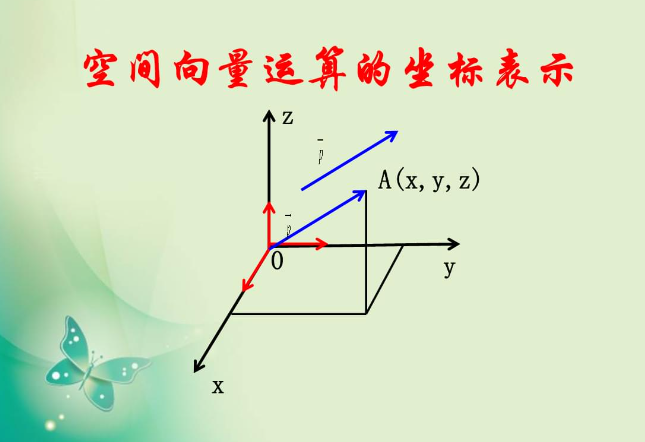 n维向量空间是什么