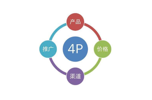 4p是什么