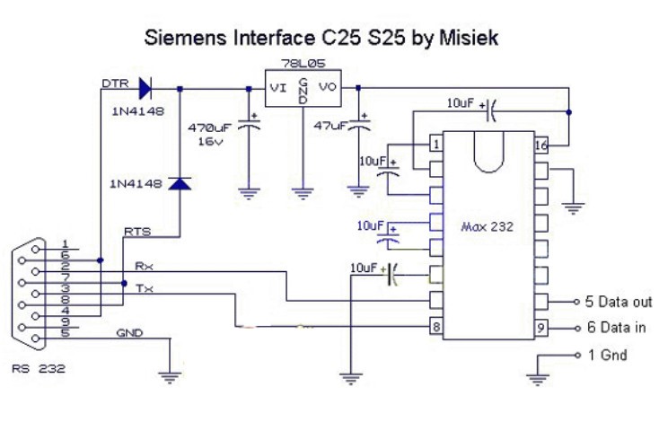 RS232中的232到底是什么意思?