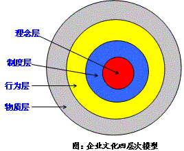 什么是企业文化