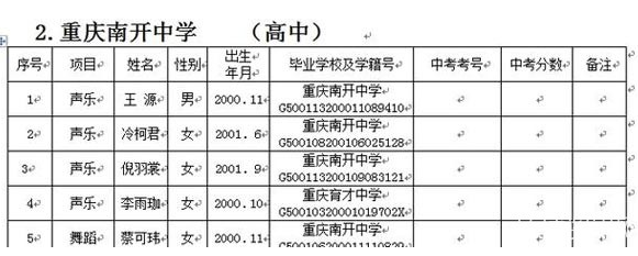 王源的中考成绩是多少分，全校多少名