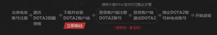 dota2有激活码怎么激活